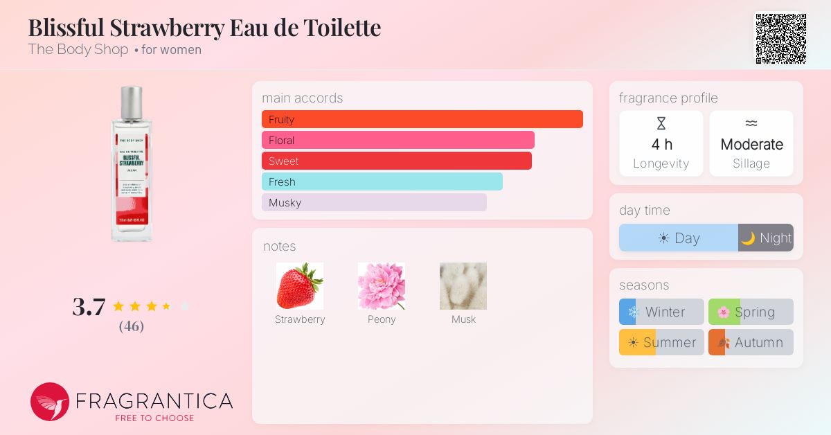 Fragrance card