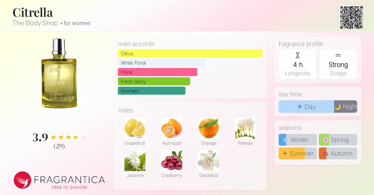 Fragrance card