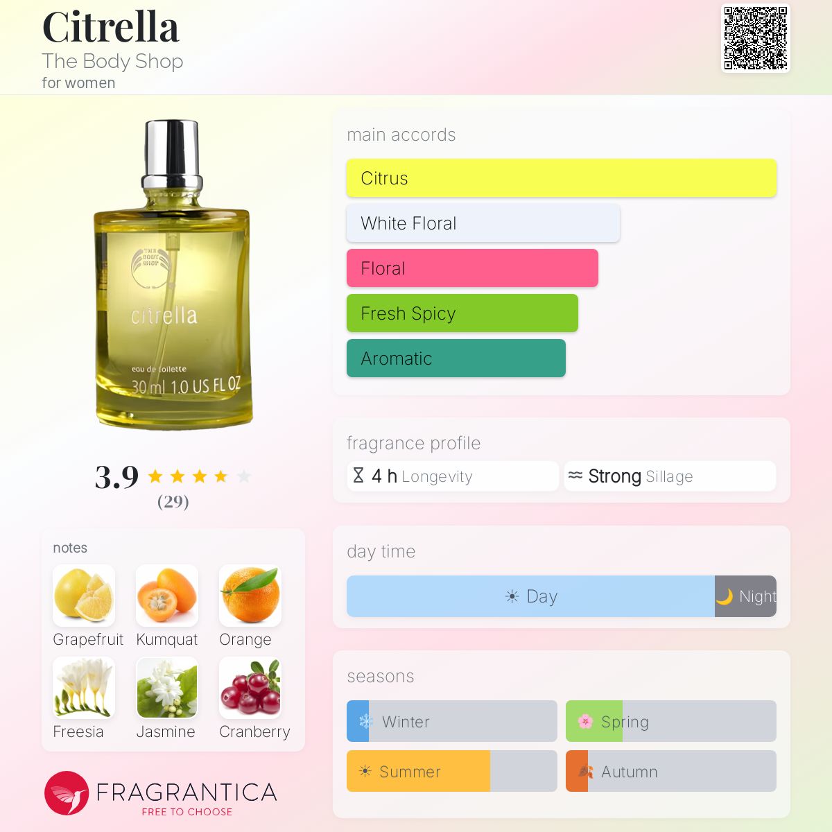 Profile card
