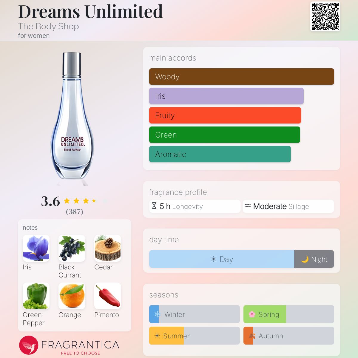 Profile card