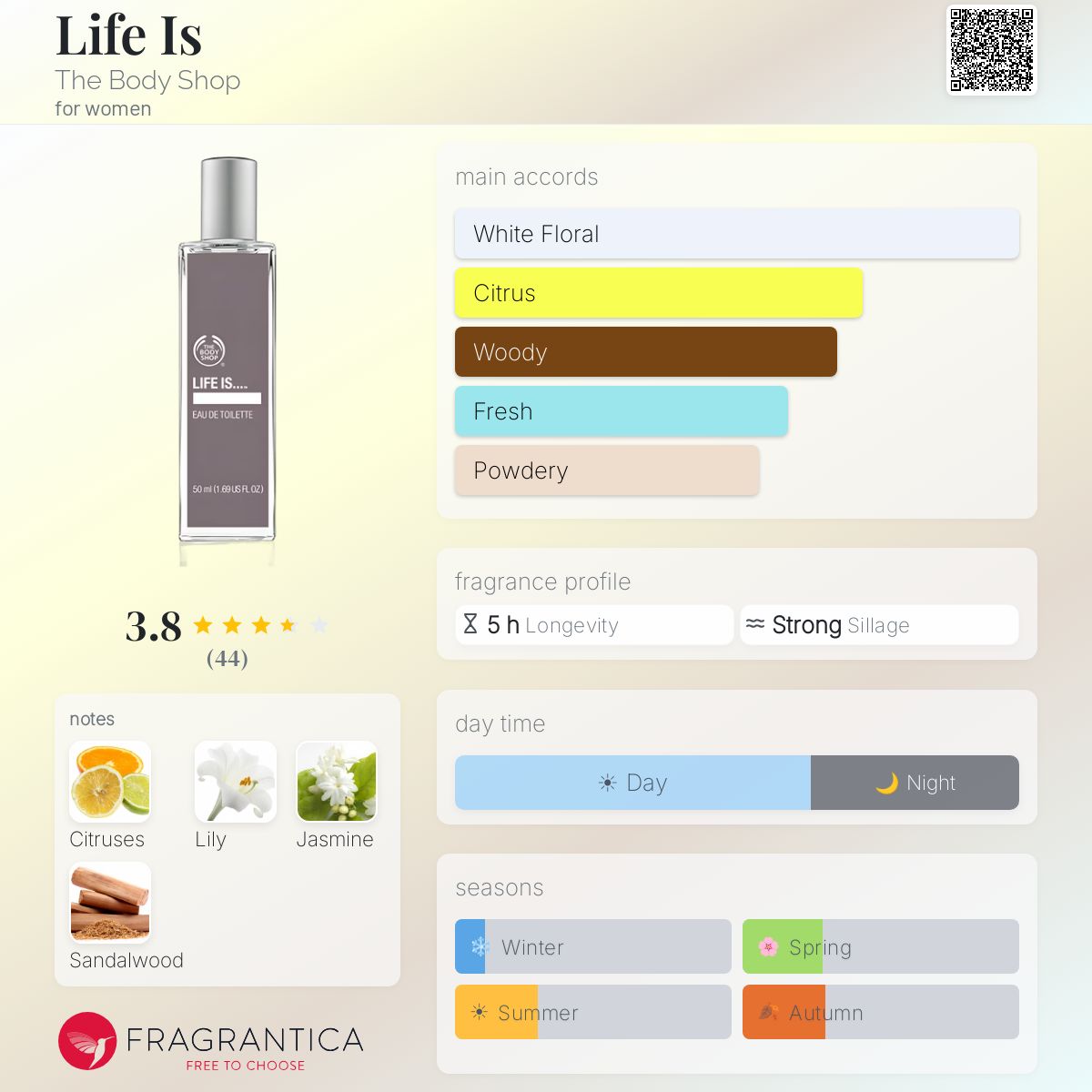 Profile card