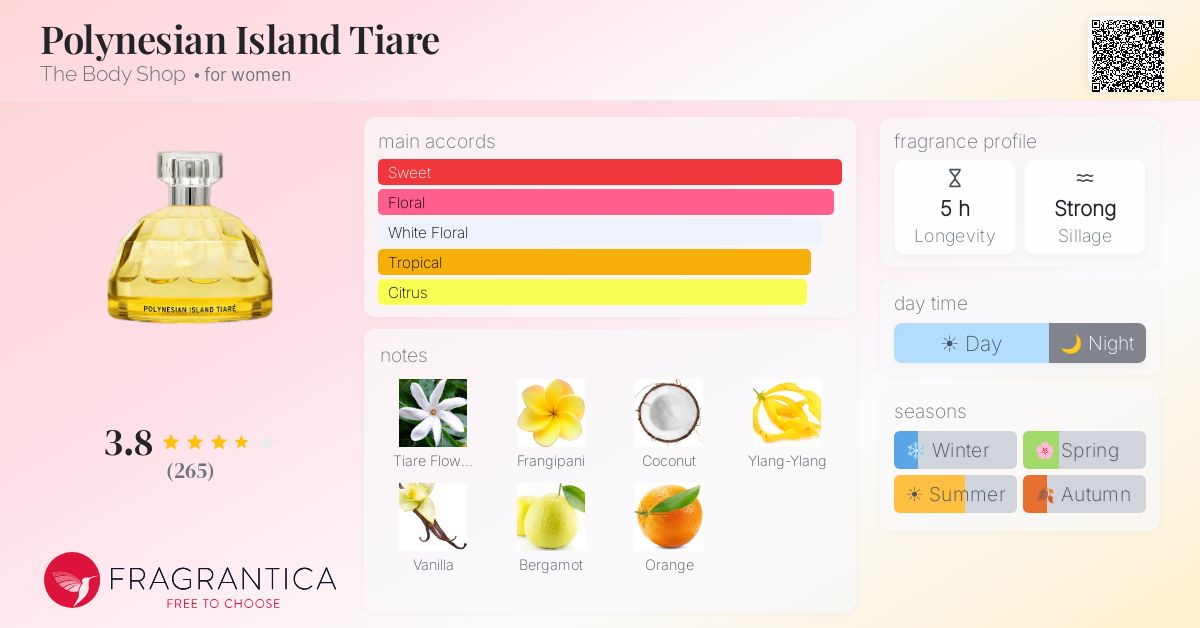 Fragrance card