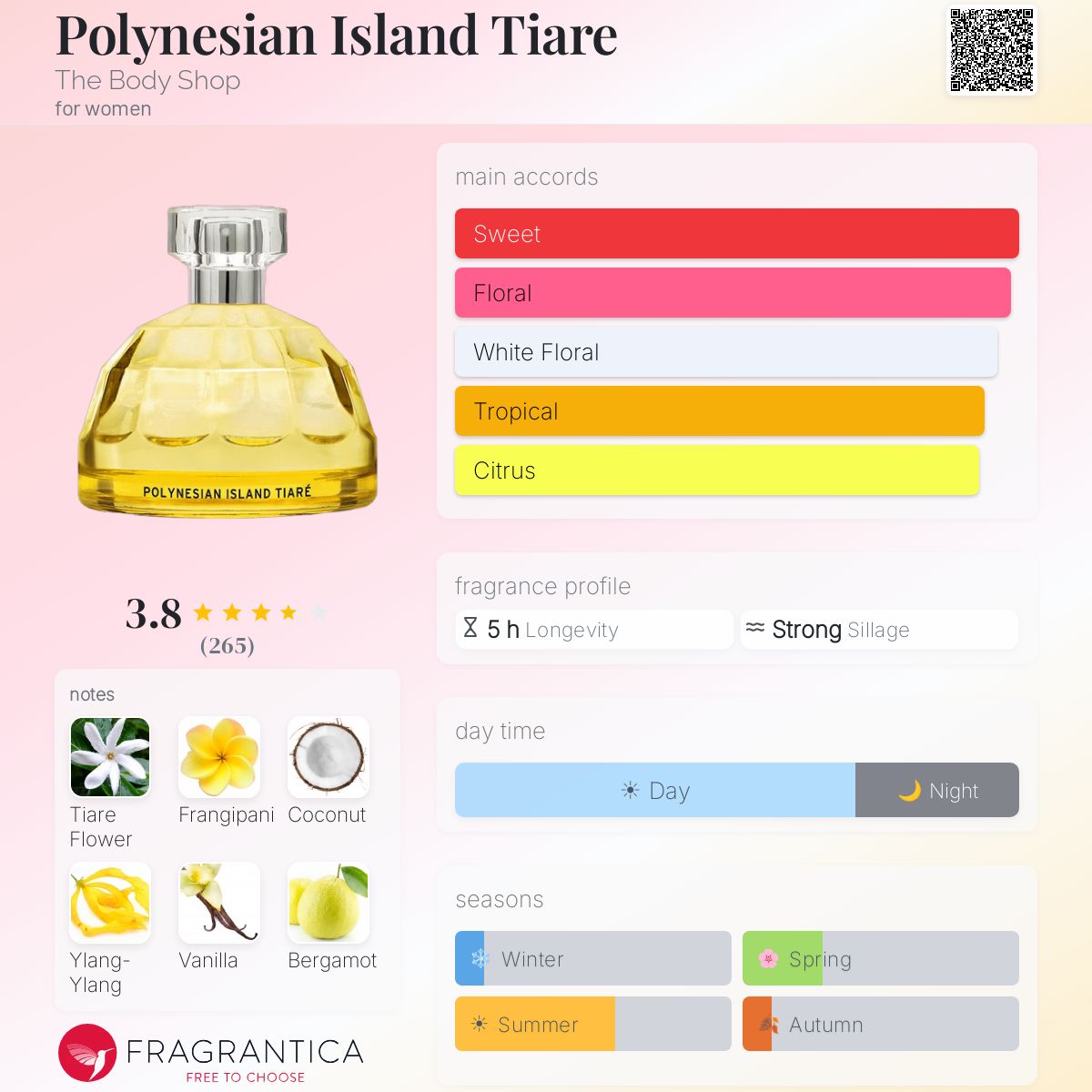 Profile card