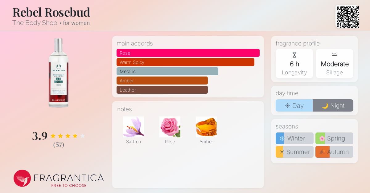 Fragrance card