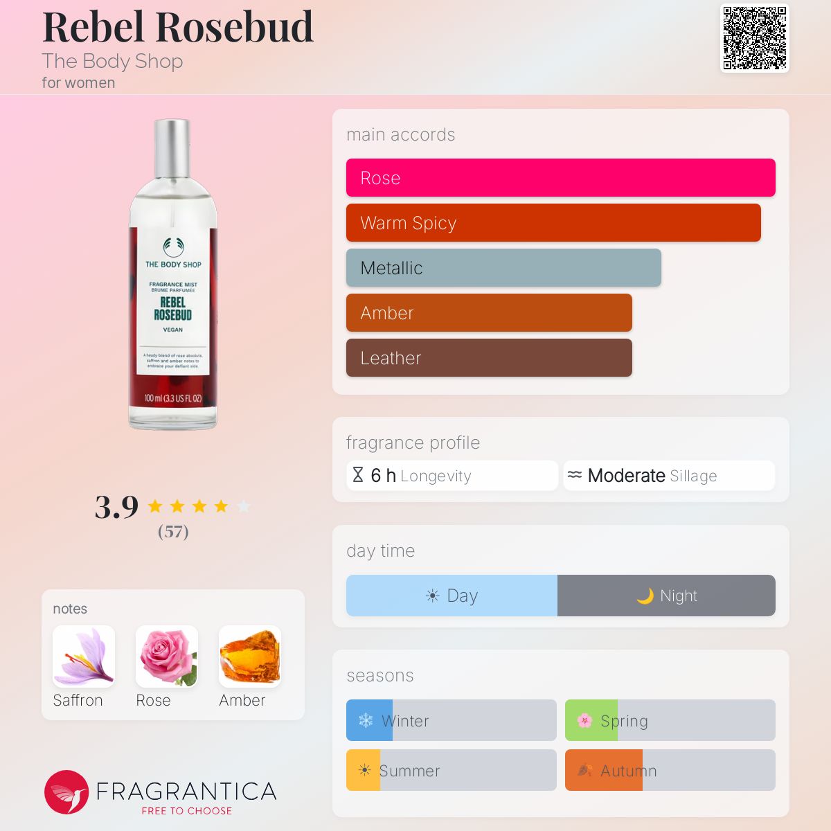 Profile card