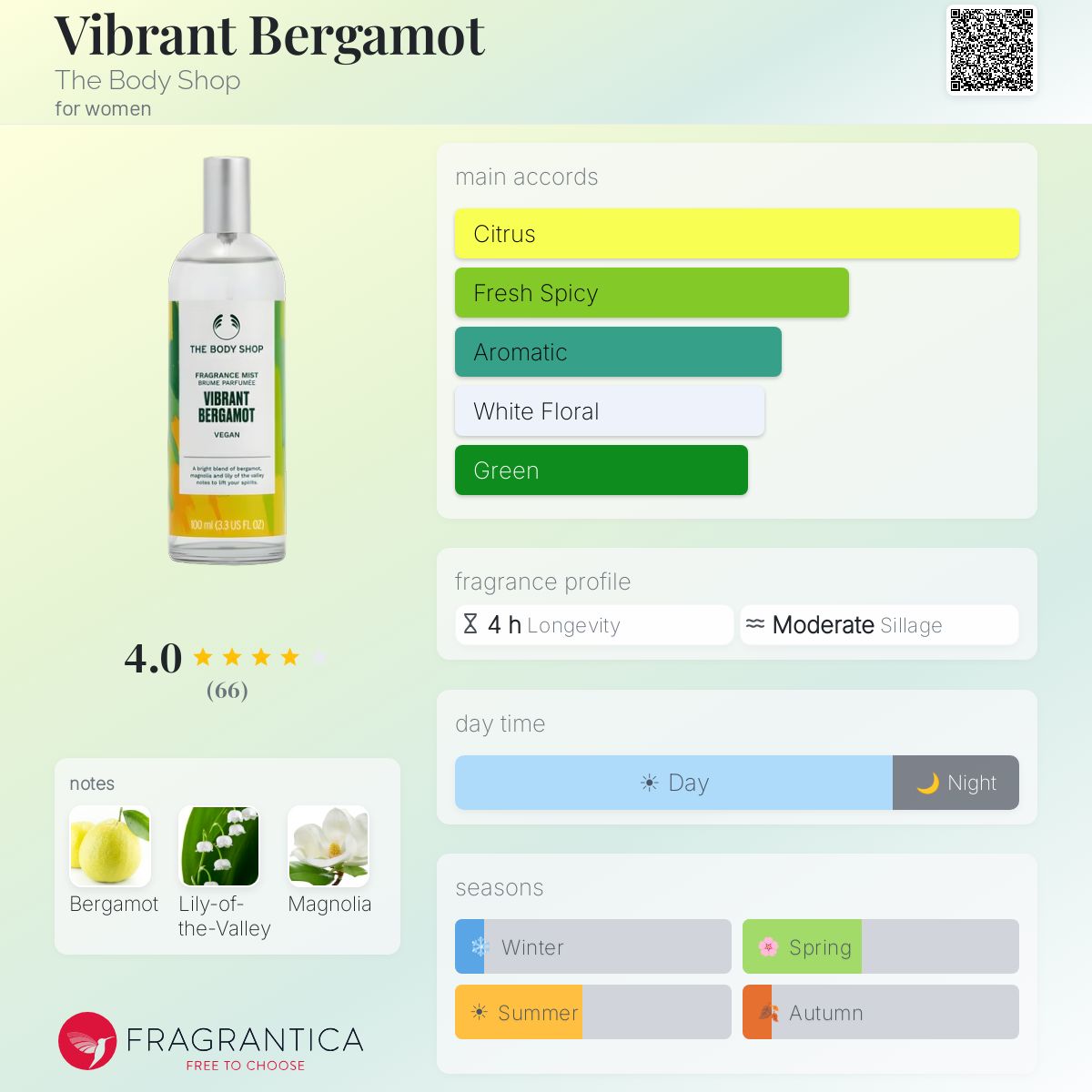 Profile card