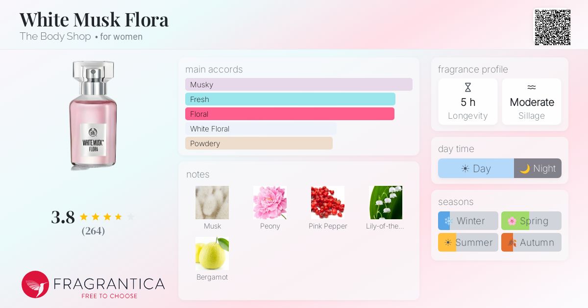 Fragrance card