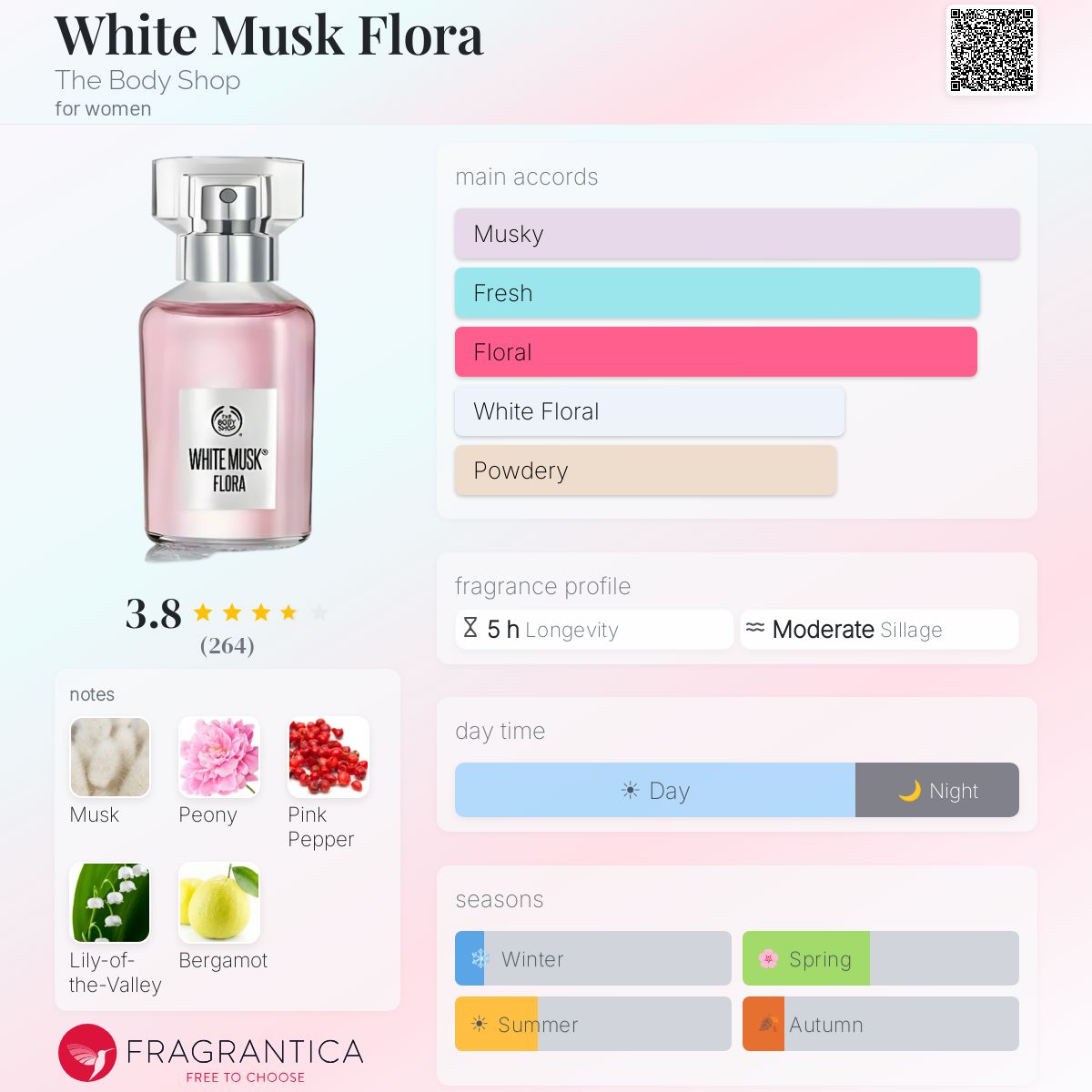 Profile card