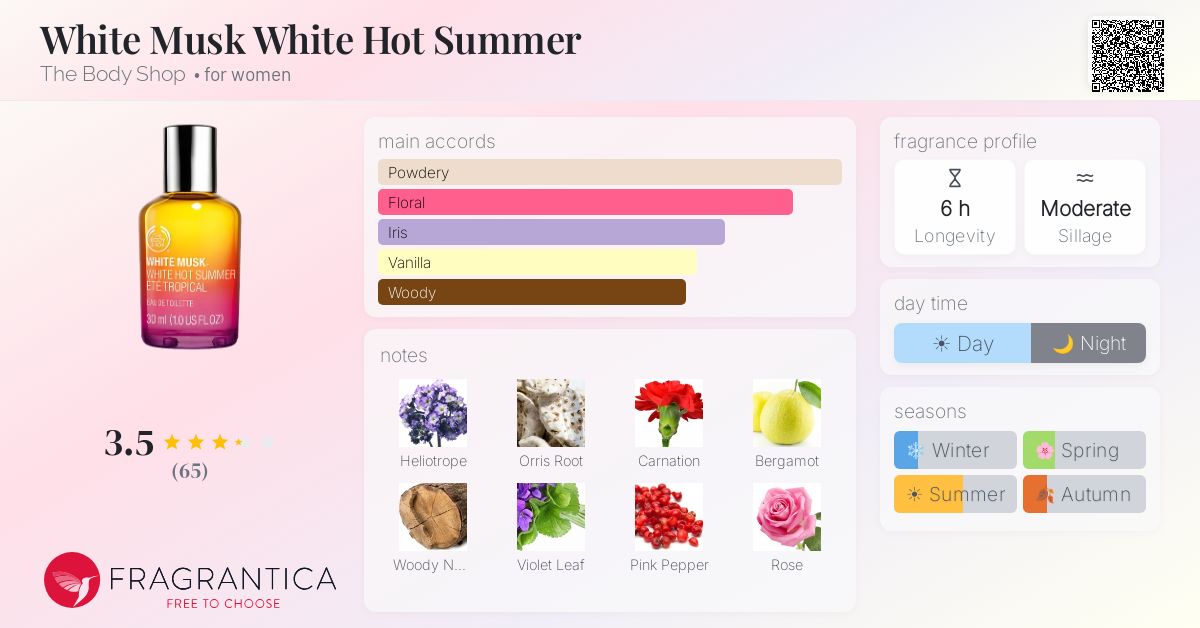 Fragrance card