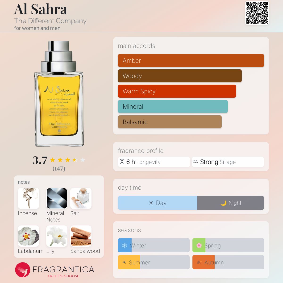 Profile card