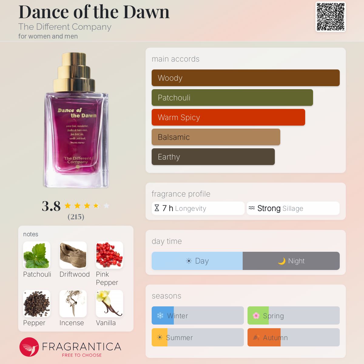 Profile card