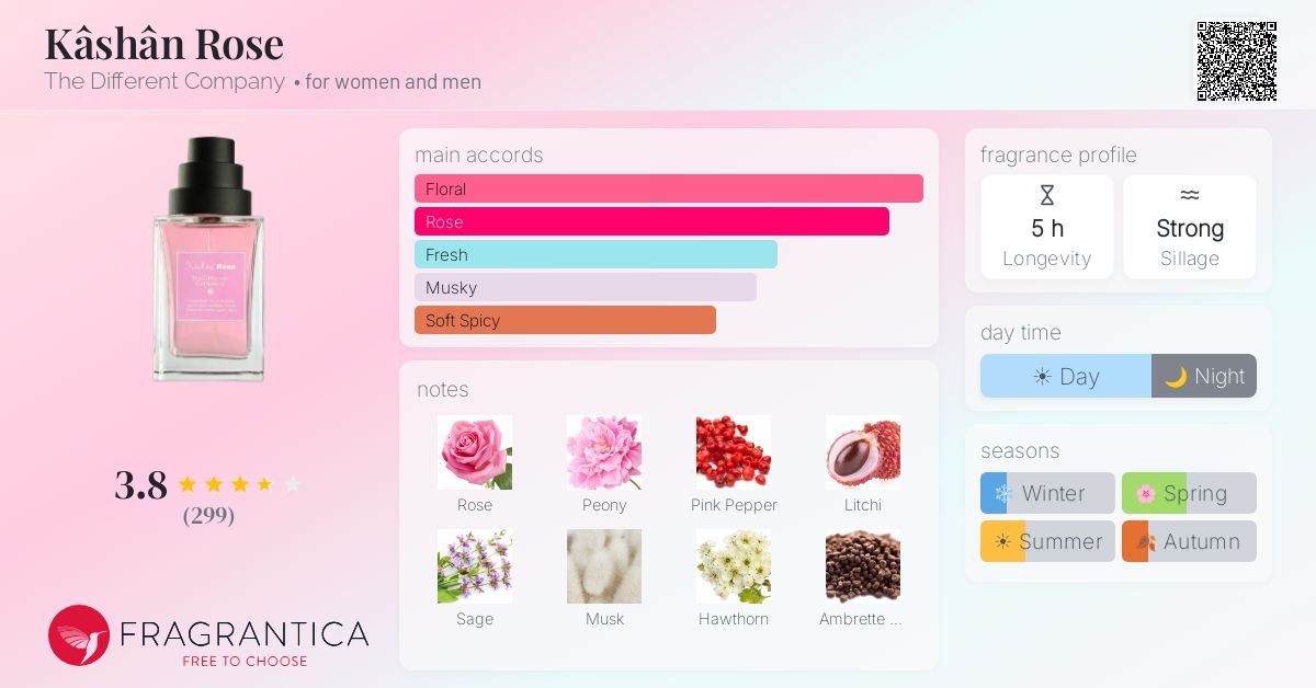 Fragrance card
