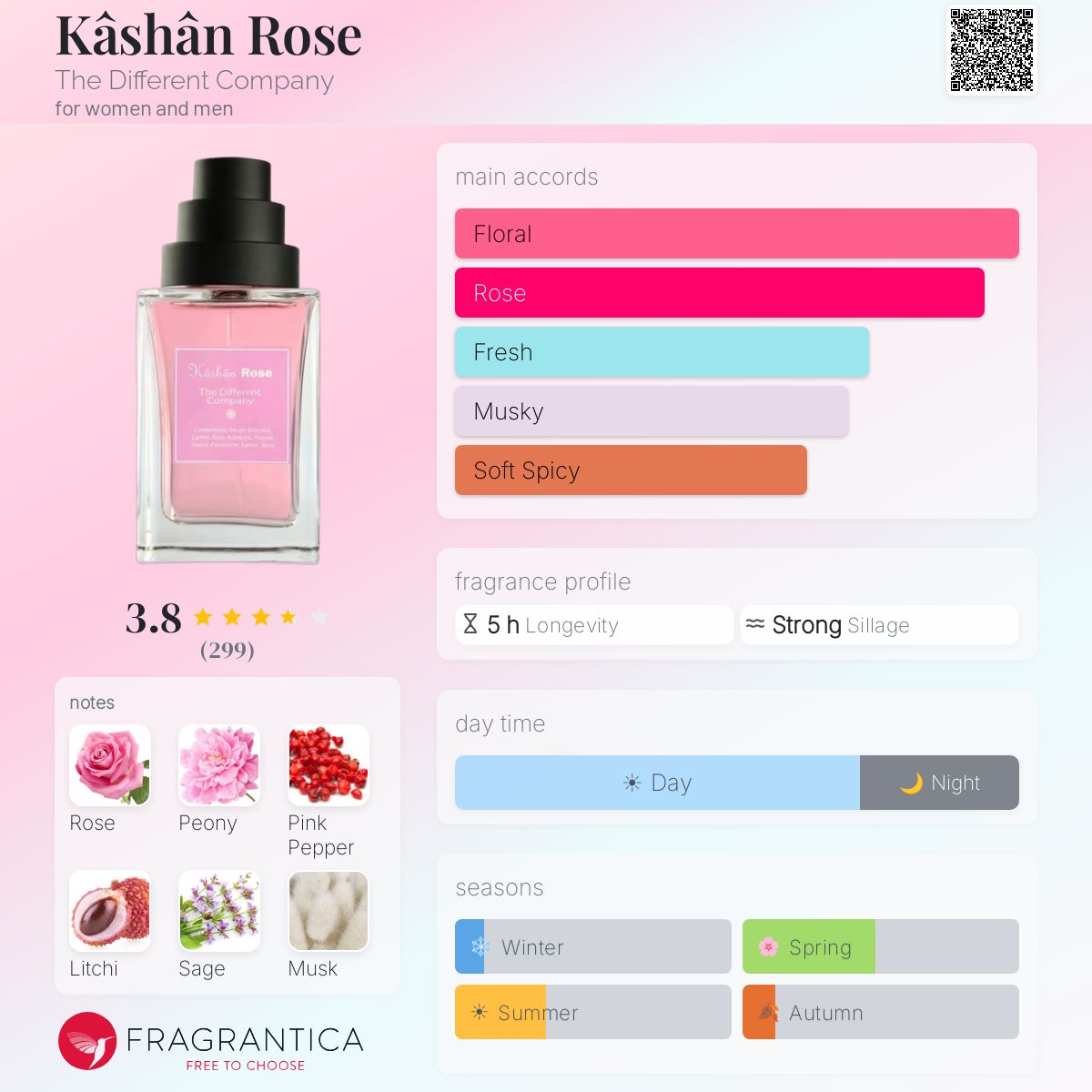 Profile card