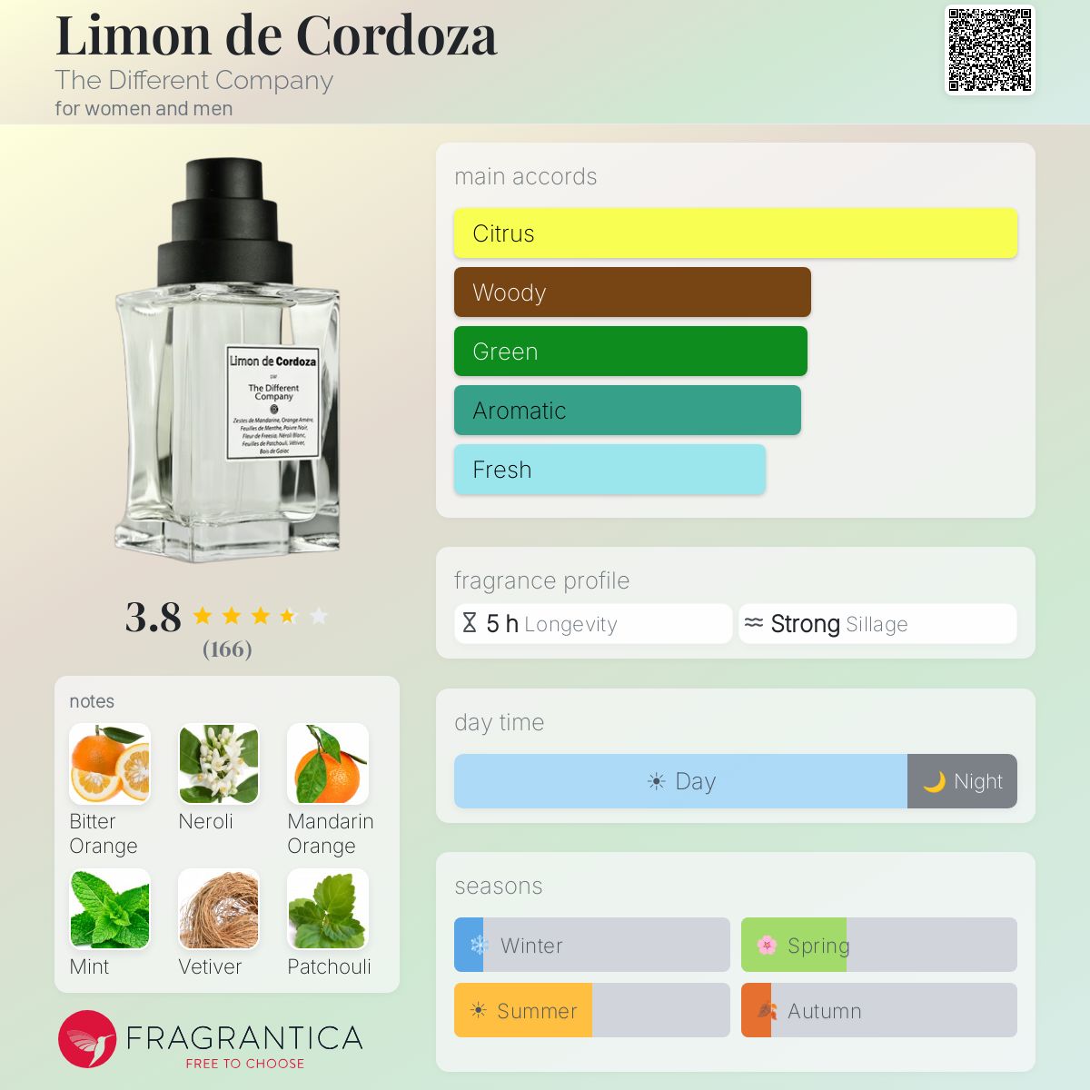 Profile card