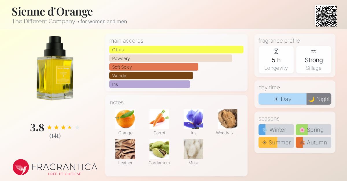 Fragrance card