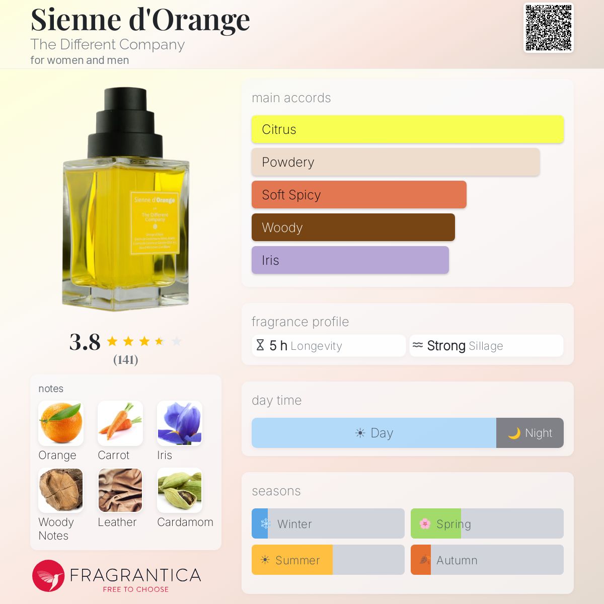 Profile card