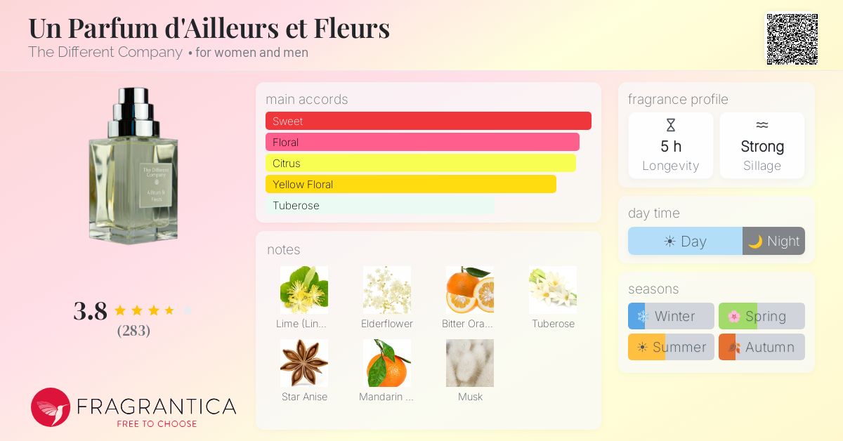 Ficha de la fragancia