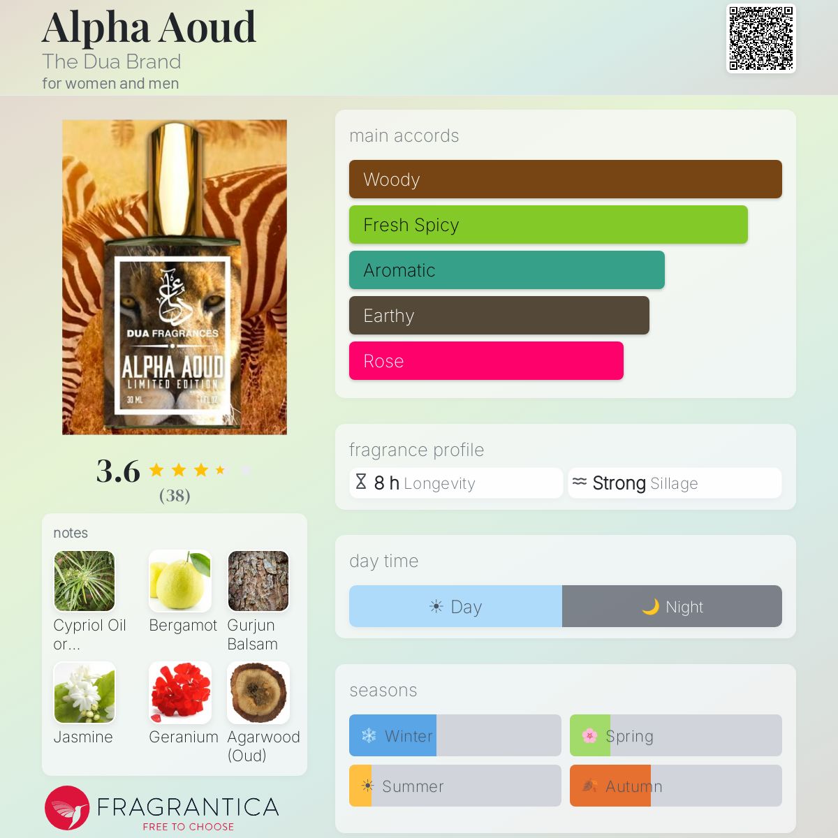 Profile card