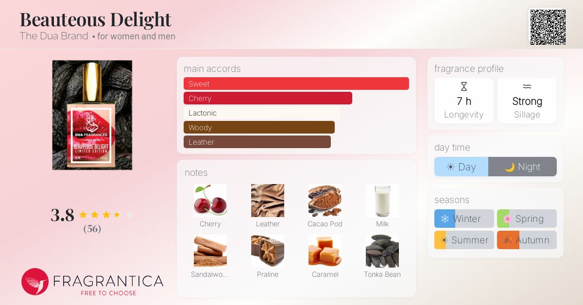 Fragrance card