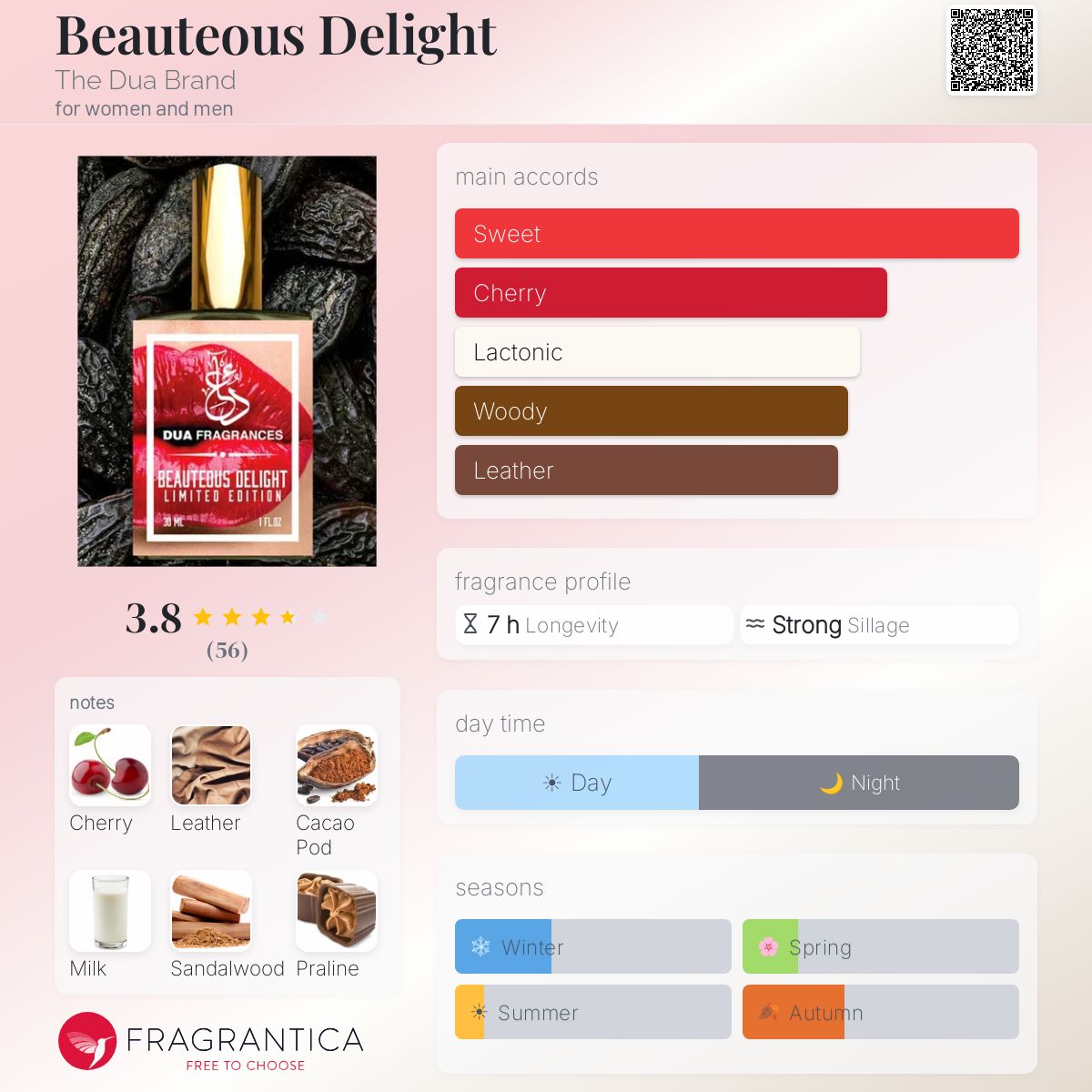 Profile card