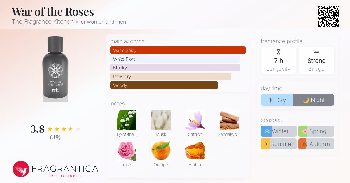 Fragrance card
