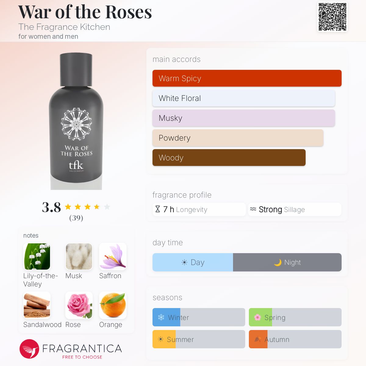 Profile card