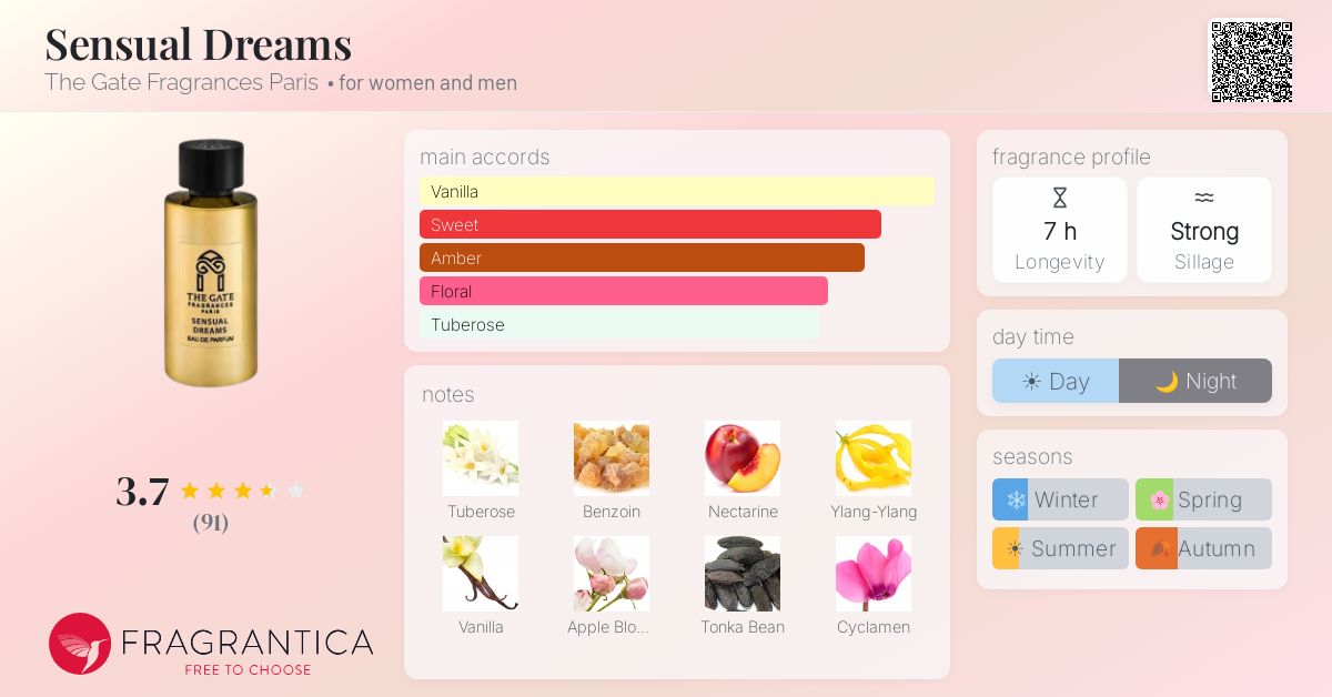 Fragrance card