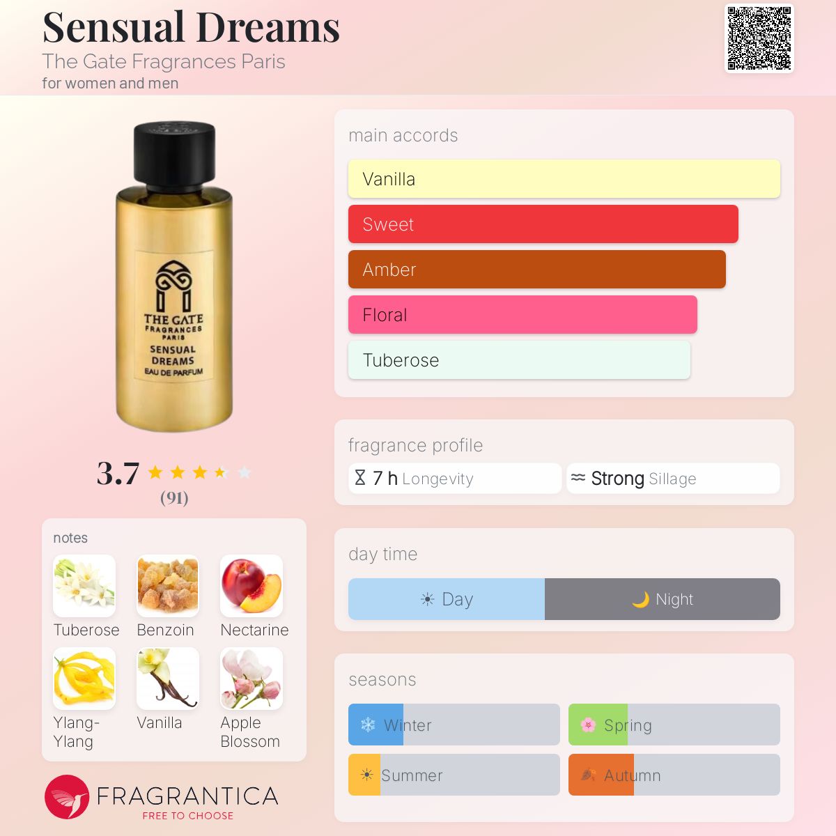 Profile card