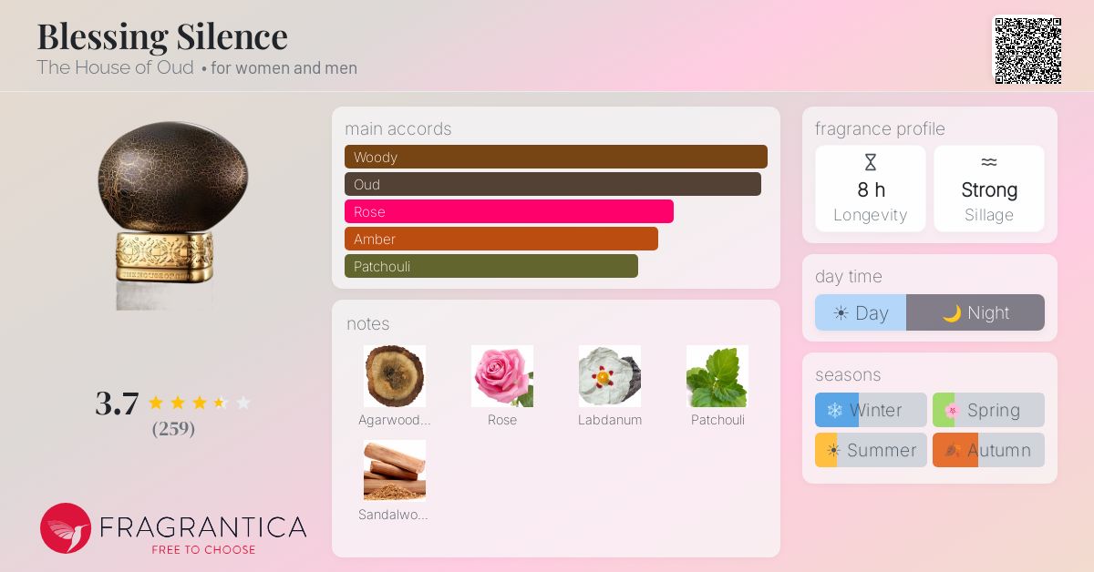 Fragrance card