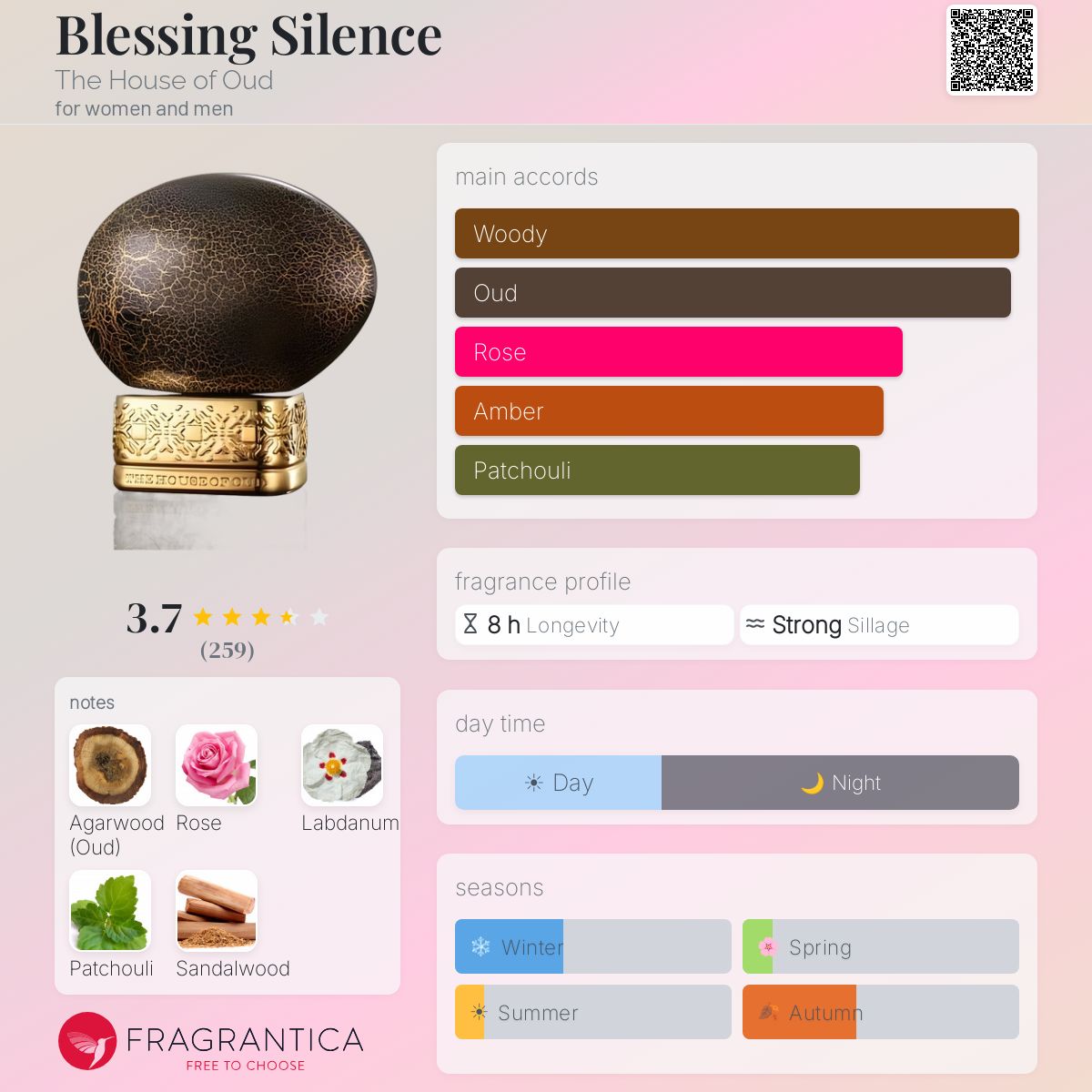 Profile card