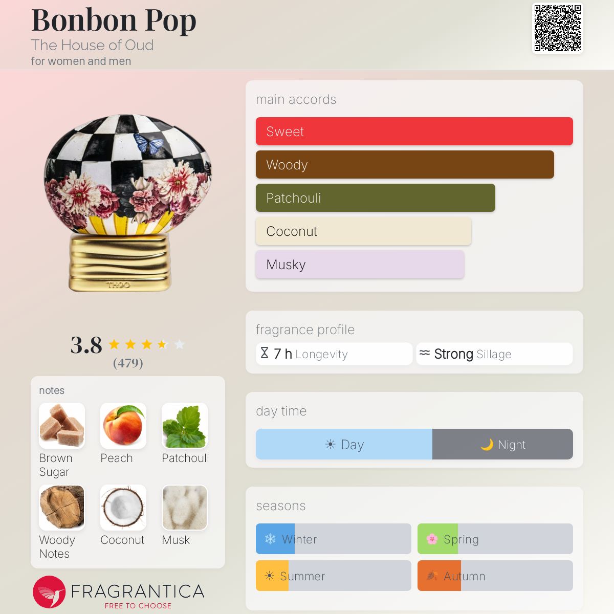 Profile card