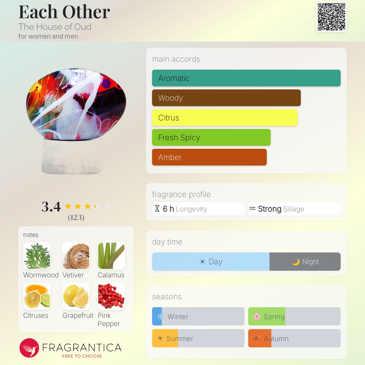 Profile card