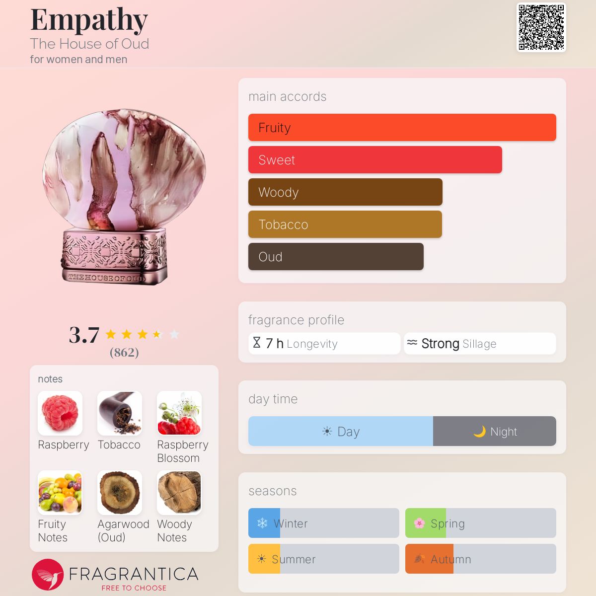 Ficha de perfil