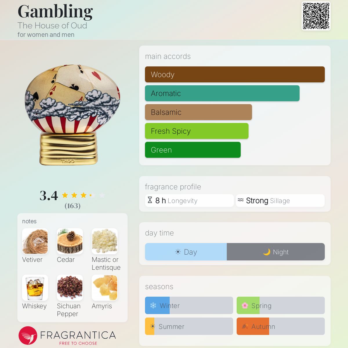 Ficha de perfil