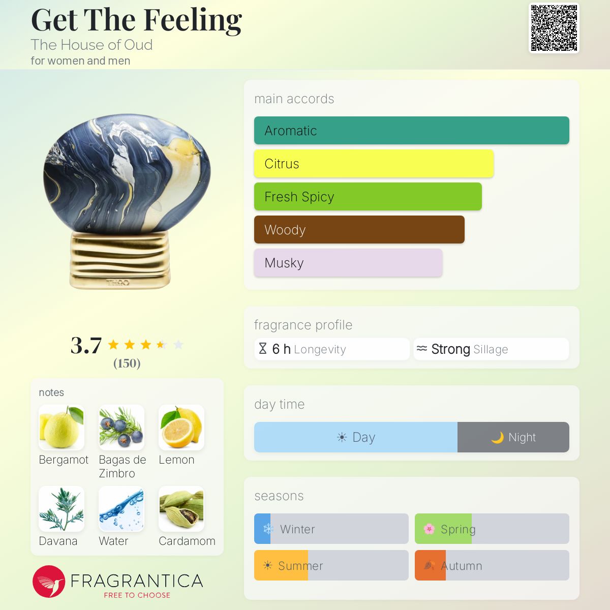 Profile card