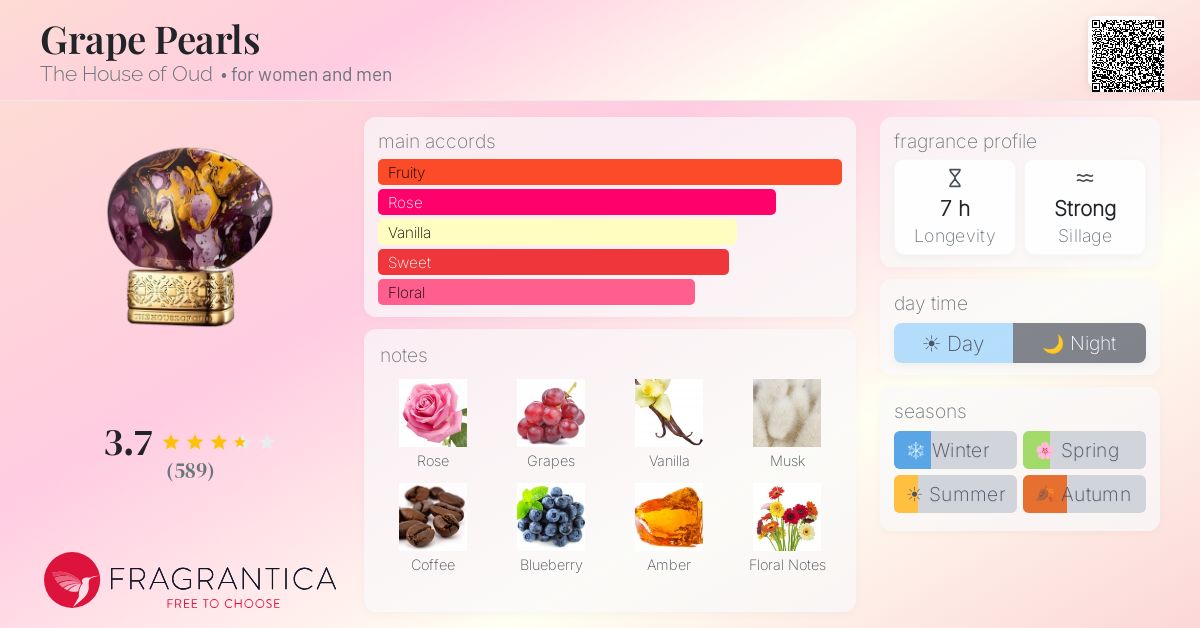 Fragrance card