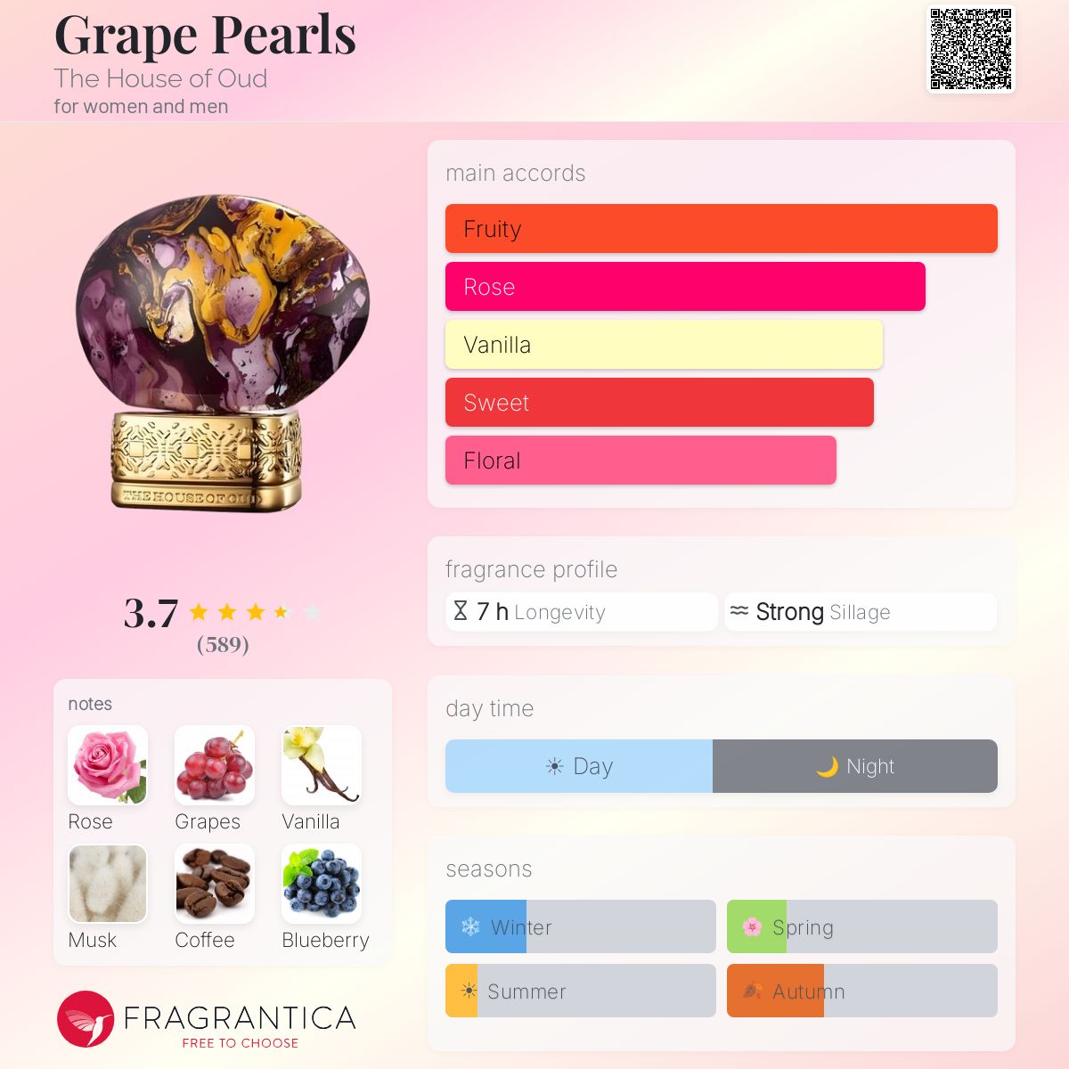Profile card