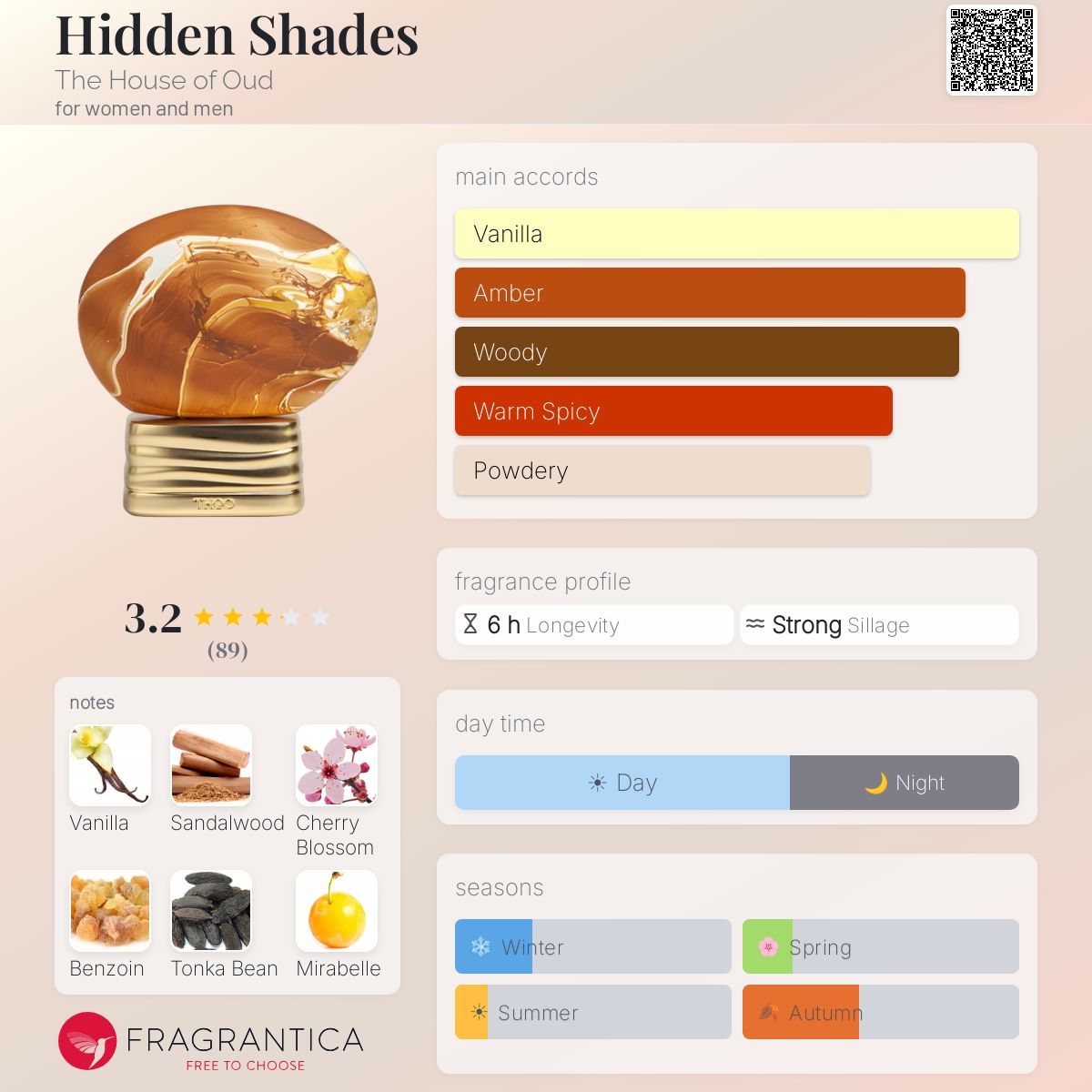 Profile card