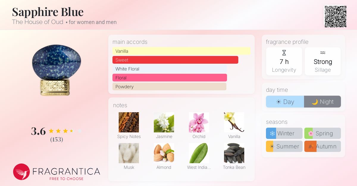 Fragrance card