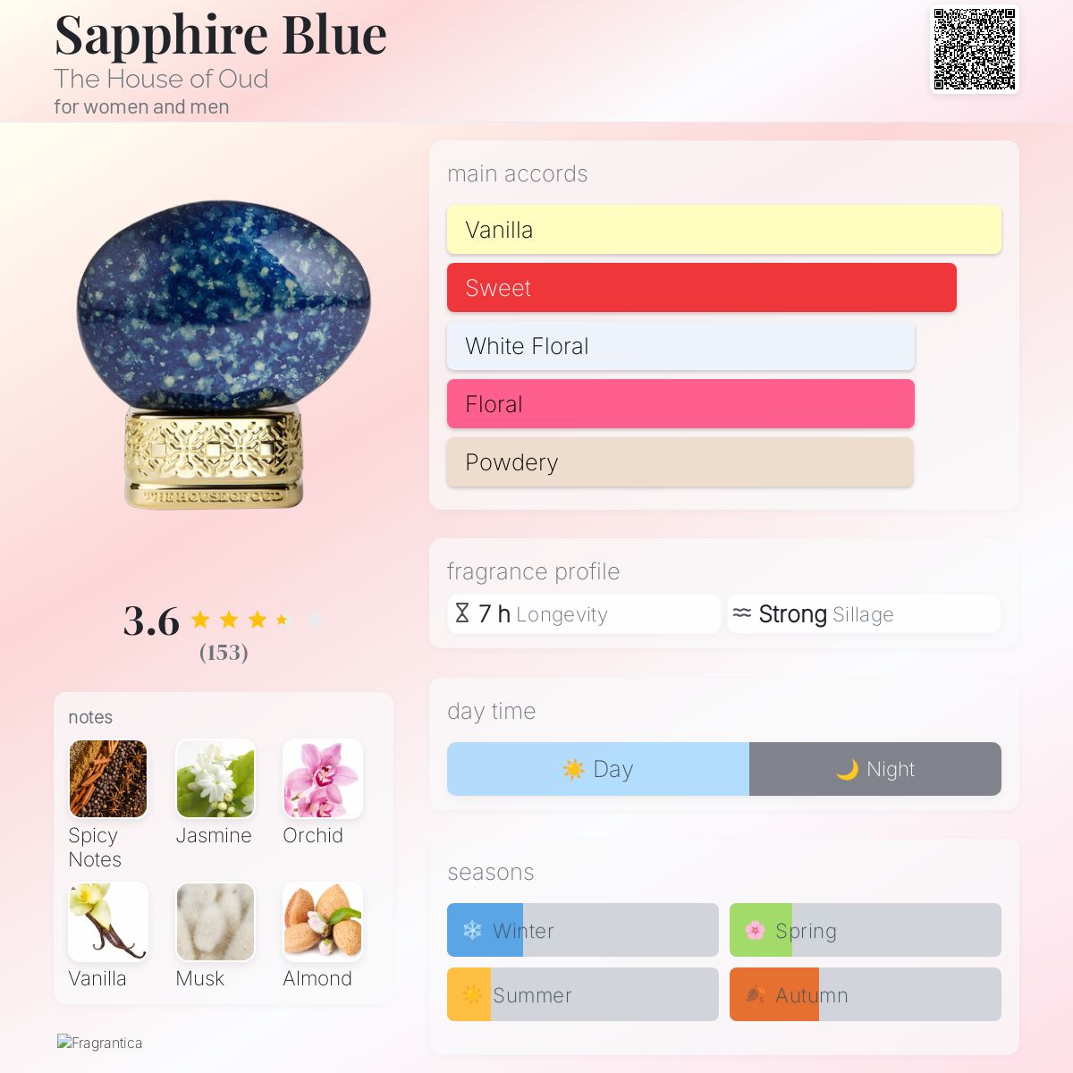 Profile card