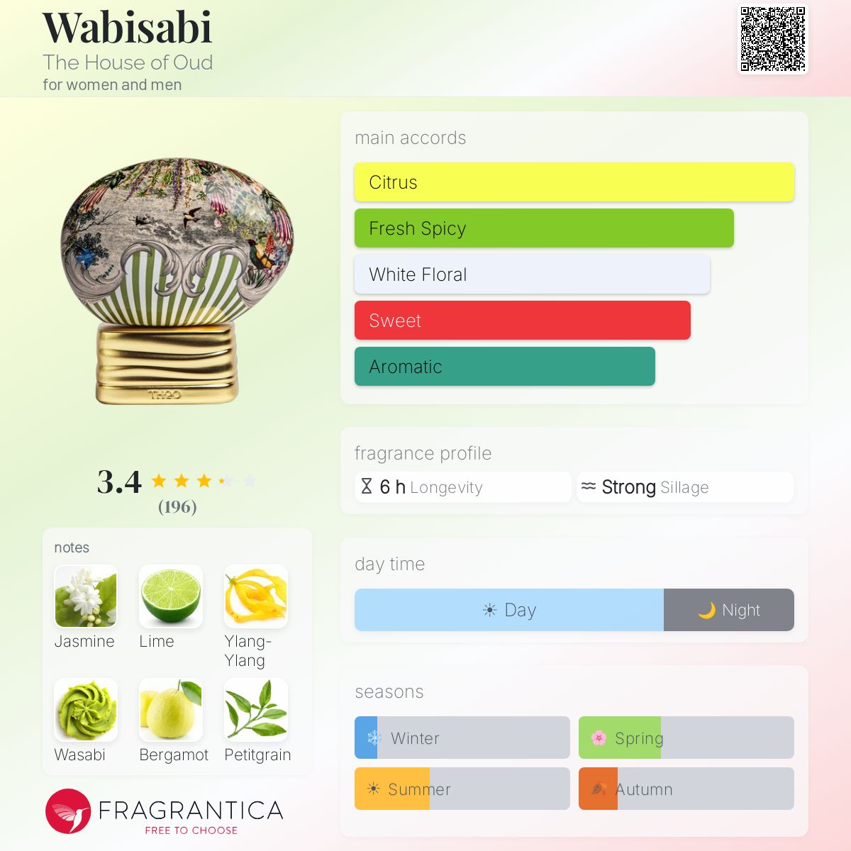 Profile card