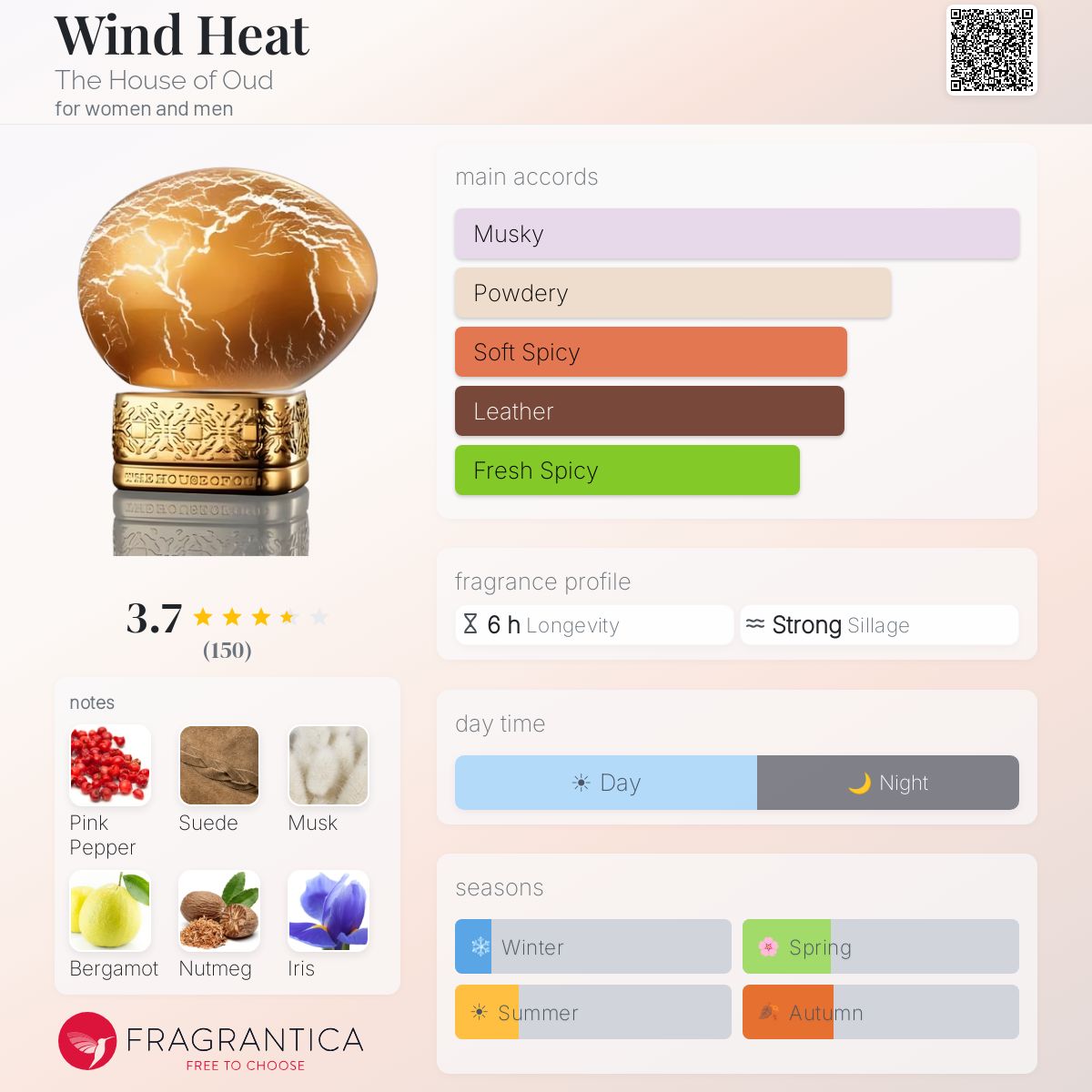Profile card