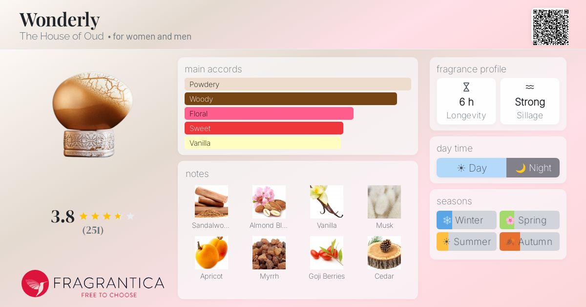 Fragrance card