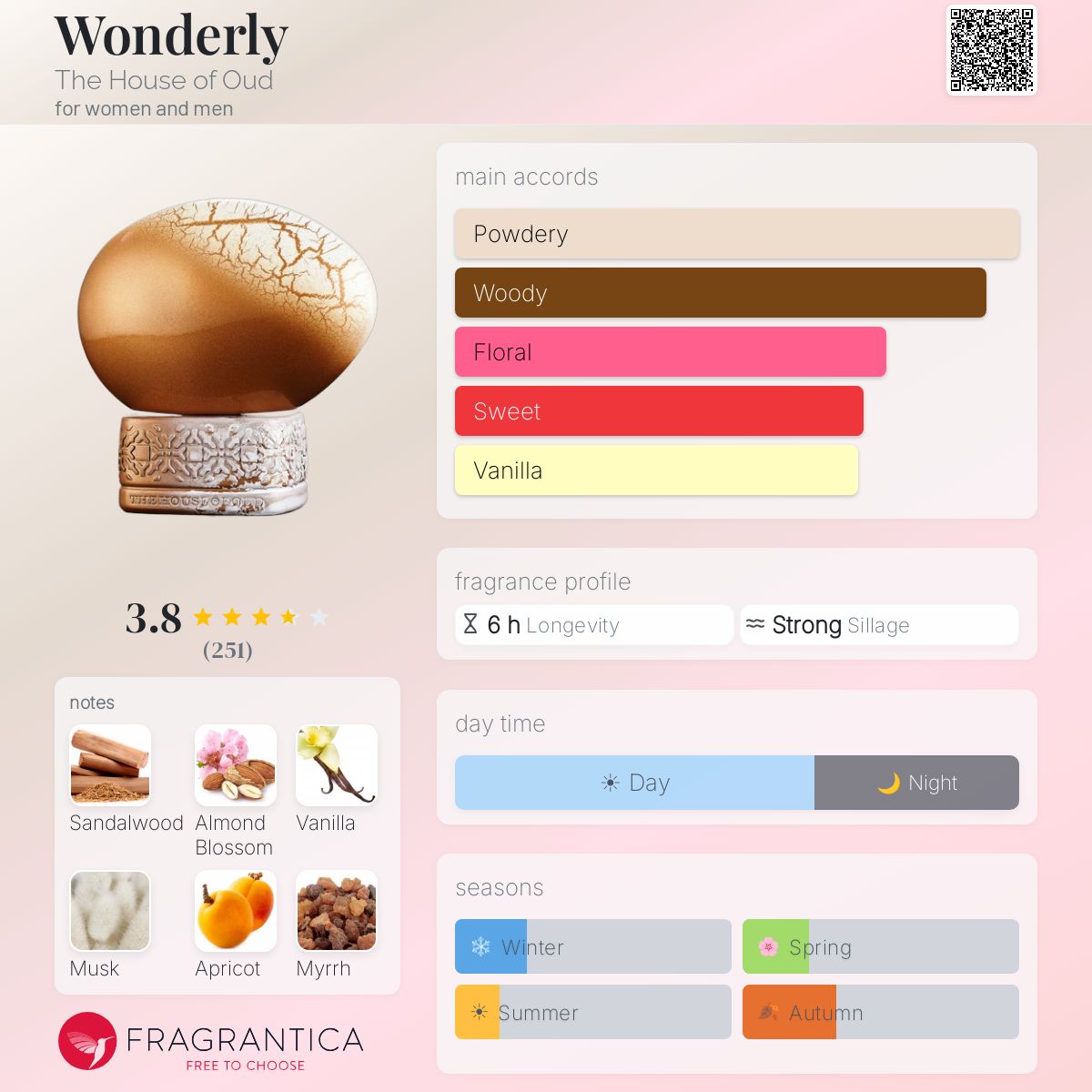 Profile card