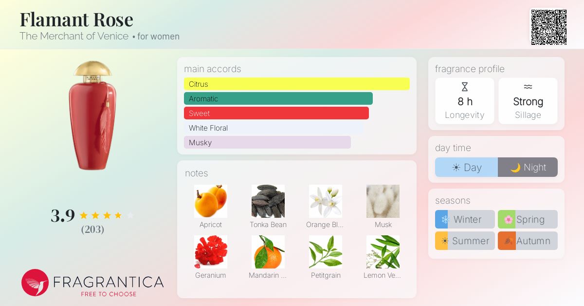Fragrance card
