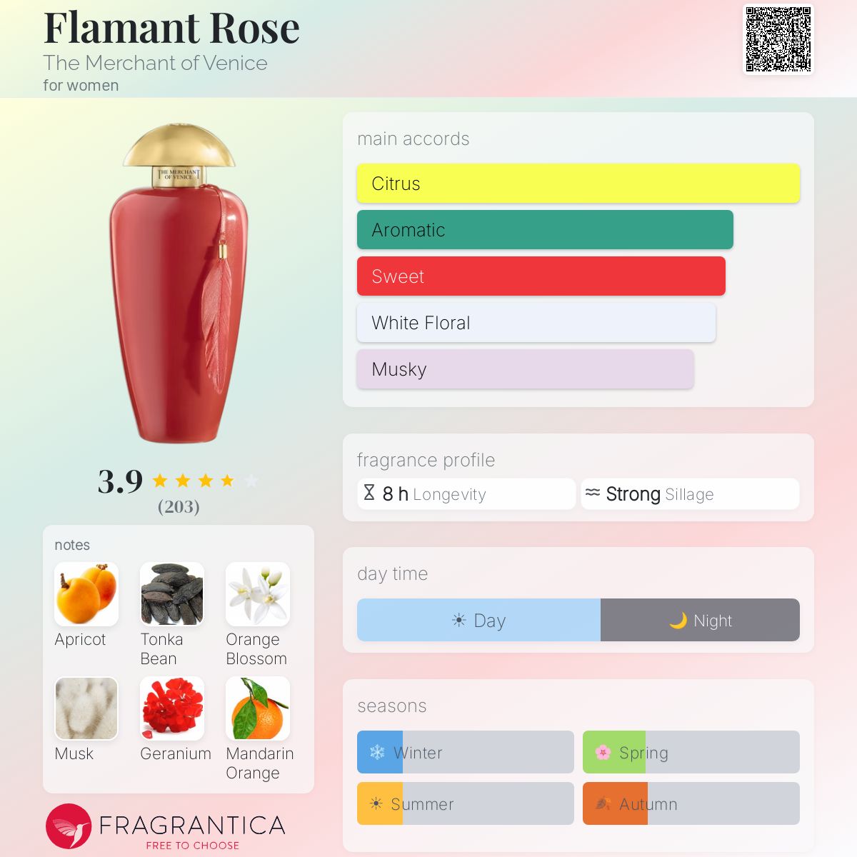 Profile card