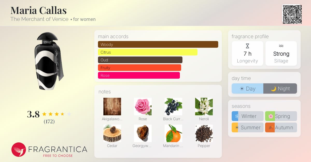 Fragrance card