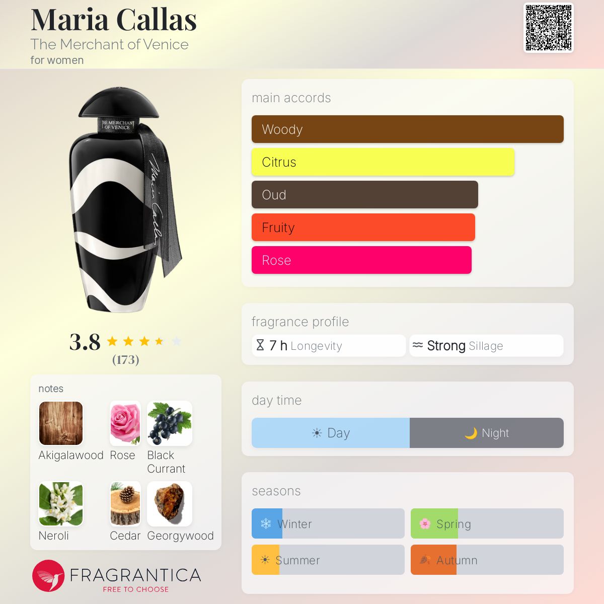 Profile card