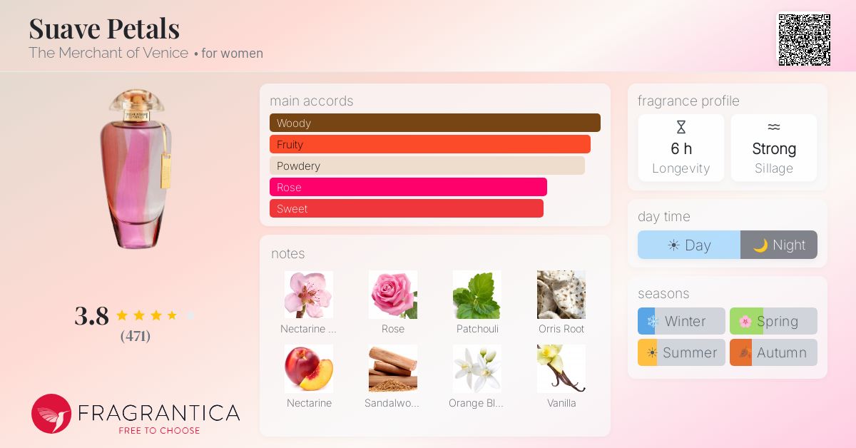 Fragrance card
