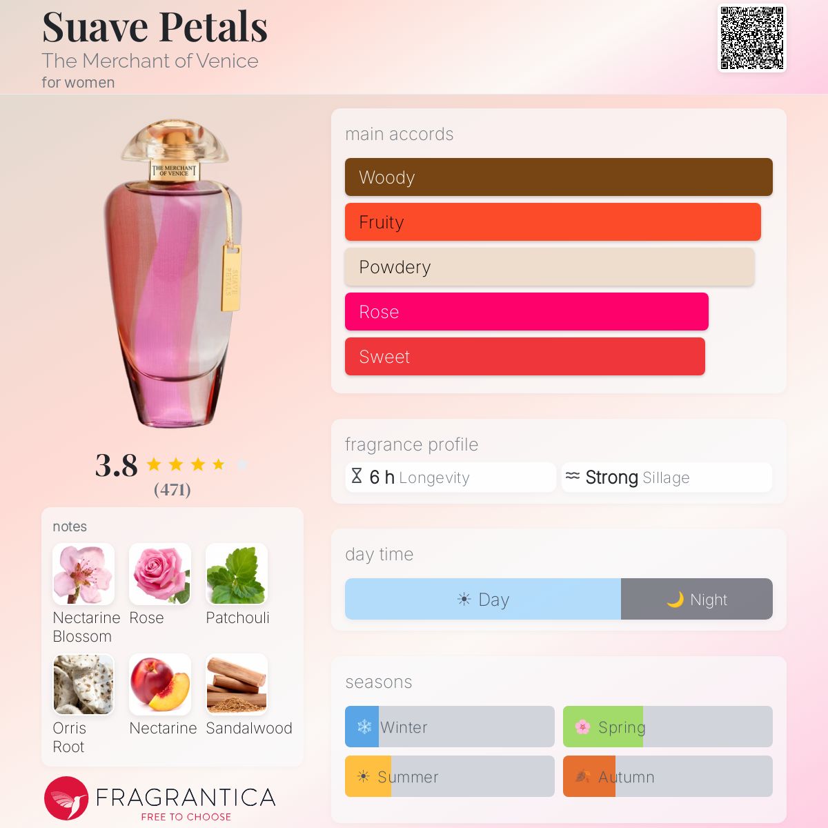 Profile card
